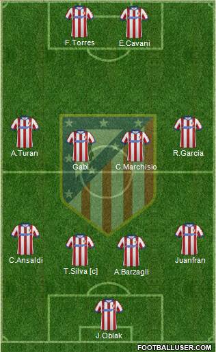 Atlético Madrid B Formation 2015