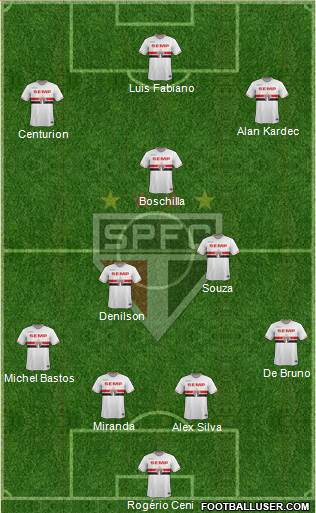 São Paulo FC Formation 2015