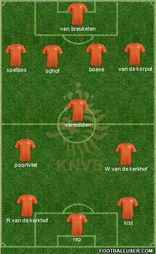 Holland Formation 2015