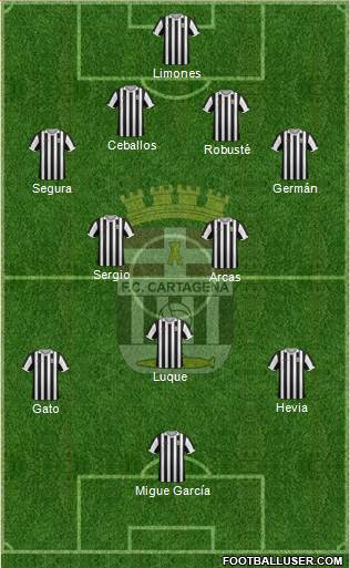 F.C. Cartagena football formation