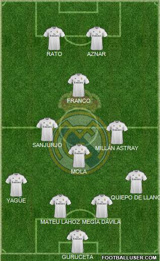Real Madrid C.F. Formation 2015
