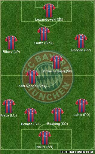 FC Bayern München Formation 2015