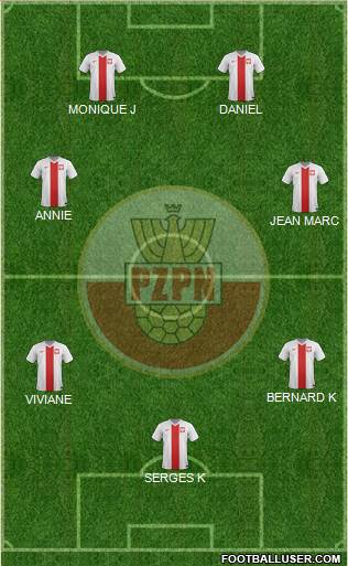 Poland Formation 2015