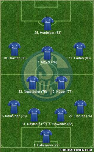 FC Schalke 04 Formation 2015