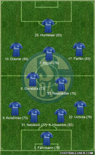FC Schalke 04 Formation 2015
