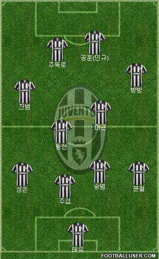 Juventus Formation 2015
