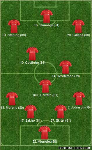 Liverpool Formation 2015