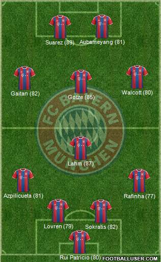 FC Bayern München Formation 2015