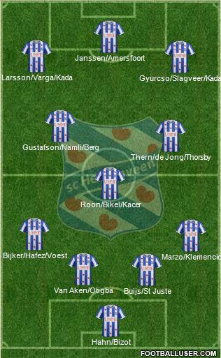 sc Heerenveen Formation 2015
