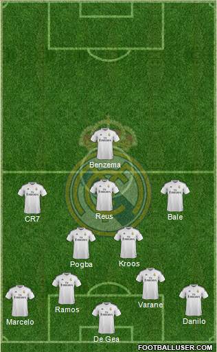 Real Madrid C.F. Formation 2015