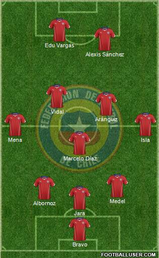 Chile Formation 2015
