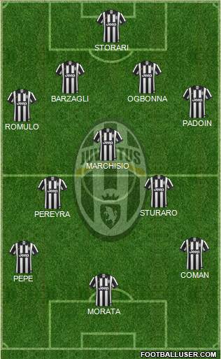 Juventus Formation 2015