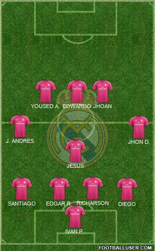 Real Madrid C.F. Formation 2015