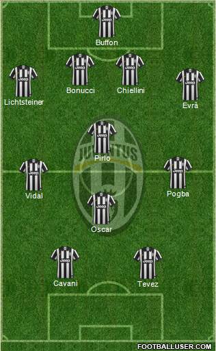 Juventus Formation 2015