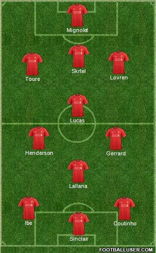 Liverpool Formation 2015
