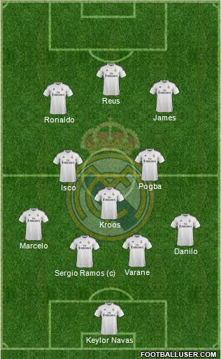 Real Madrid C.F. Formation 2015