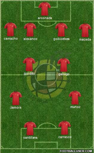 Spain Formation 2015