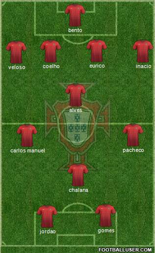 Portugal Formation 2015