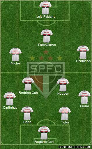 São Paulo FC Formation 2015