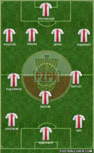 Poland Formation 2015