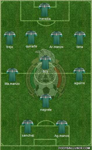 Mexico Formation 2015