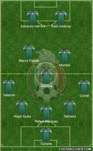 Mexico Formation 2015