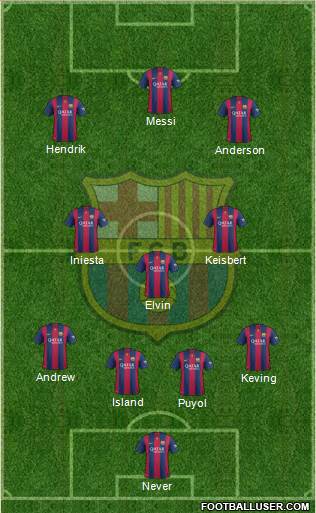 F.C. Barcelona Formation 2015