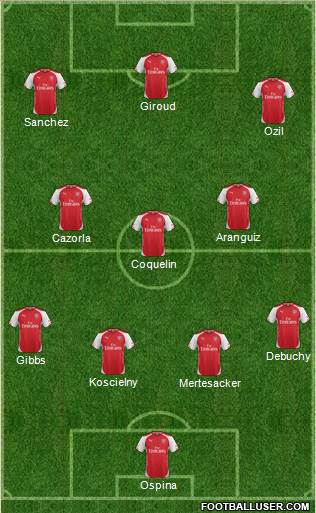 Arsenal Formation 2015