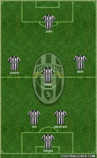 Juventus Formation 2015