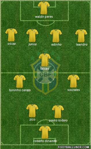 Brazil Formation 2015