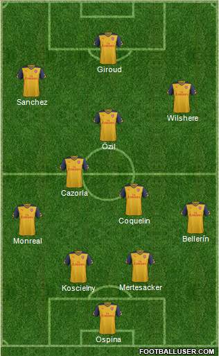 Arsenal Formation 2015