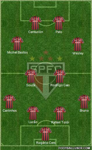 São Paulo FC Formation 2015