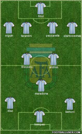 Argentina Formation 2015