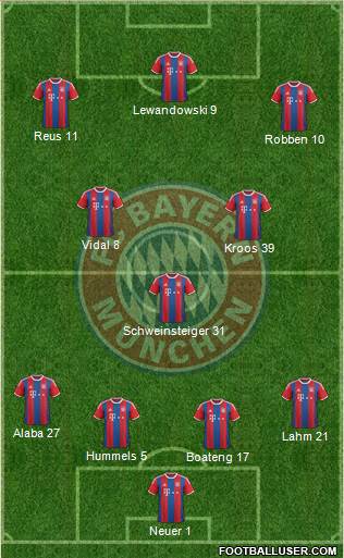 FC Bayern München Formation 2015