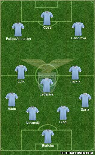 S.S. Lazio Formation 2015