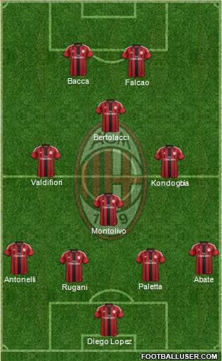 A.C. Milan Formation 2015