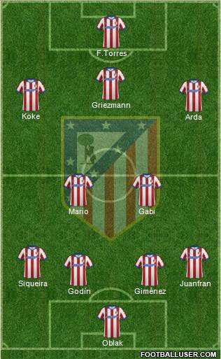 C. Atlético Madrid S.A.D. Formation 2015
