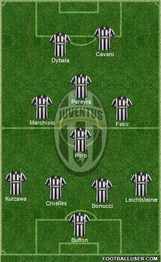 Juventus Formation 2015