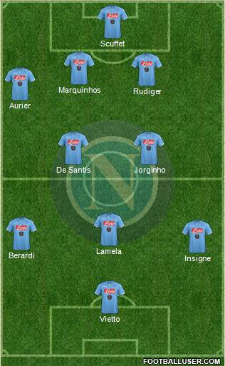 Napoli Formation 2015