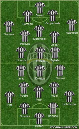 Juventus Formation 2015