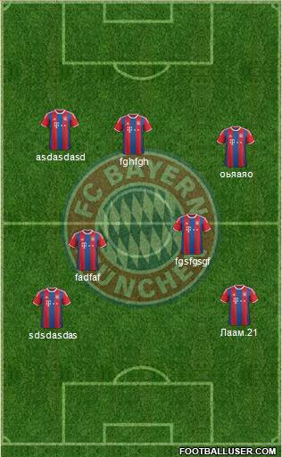 FC Bayern München Formation 2015