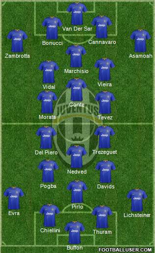 Juventus Formation 2015