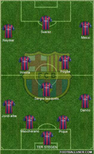 F.C. Barcelona Formation 2015