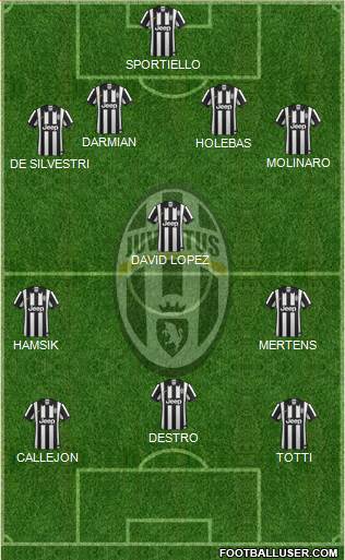 Juventus Formation 2015