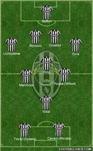 Juventus Formation 2015