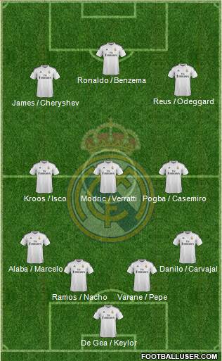 Real Madrid C.F. Formation 2015