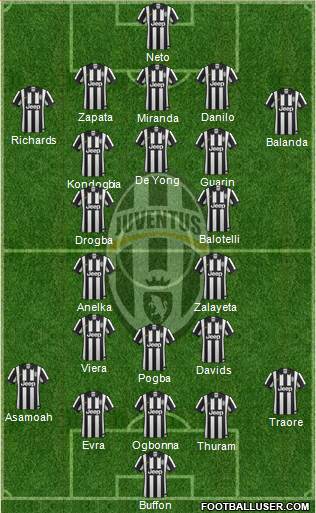 Juventus Formation 2015