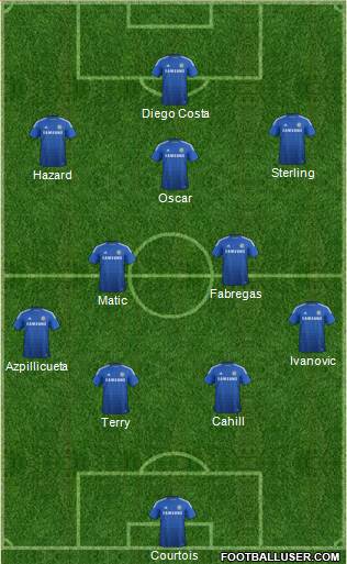 Chelsea Formation 2015