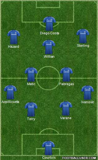 Chelsea Formation 2015