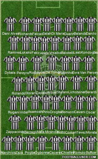 Juventus Formation 2015